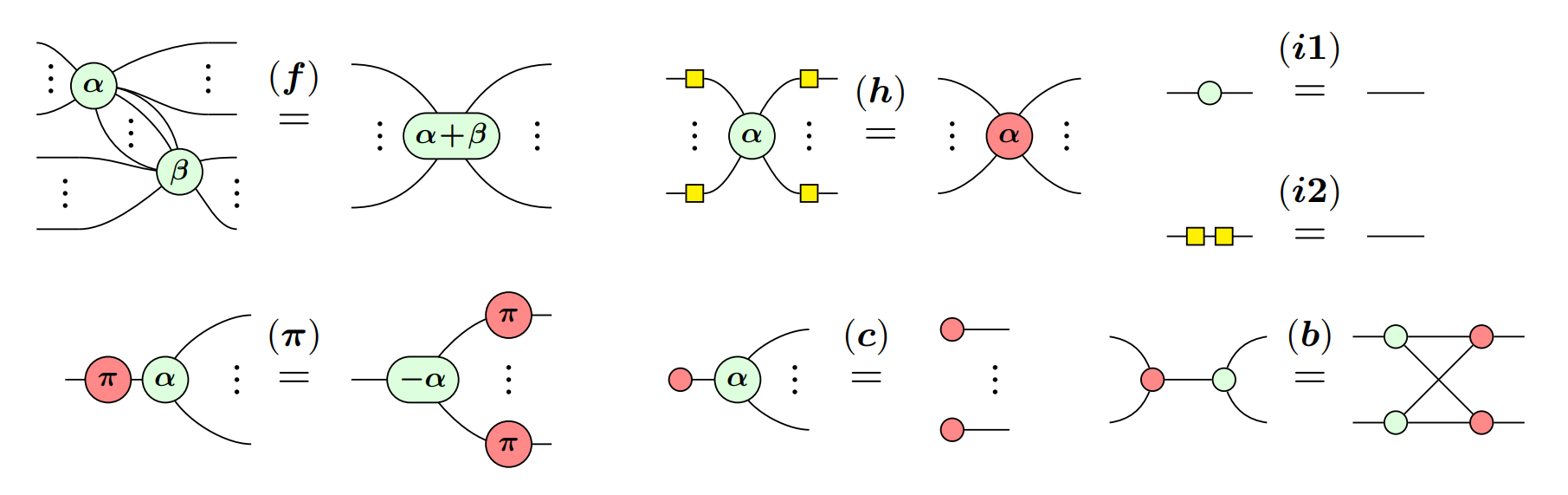 GSoC 2020: Quantum circuit simplification and ZX-calculus | CZ Blog